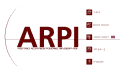 Witryna ARPI Poland Sp. z o.o.