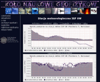 Koło Naukowe Geofizyków UW